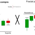 Suporte e Resistência no Day Trade: Segurando as Pontas e Batendo na Parede