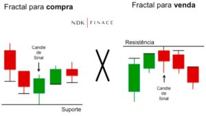 Suporte e Resistência no Day Trade: Segurando as Pontas e Batendo na Parede