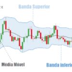 A Teoria de Reversão à Média no Day Trade: Um Guia Divertido para Traders Intrépidos